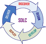 Online Marketing with Tech Know World